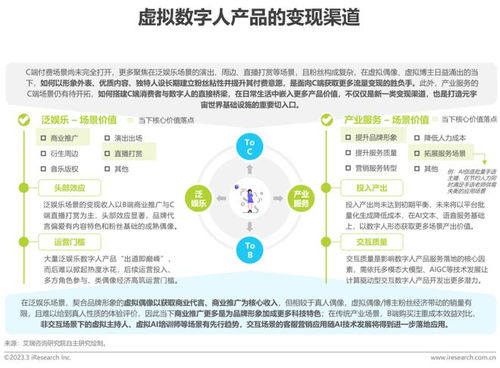 2022年中國(guó)人工智能產(chǎn)業(yè)研究報(bào)告 數(shù)據(jù)處理服務(wù)