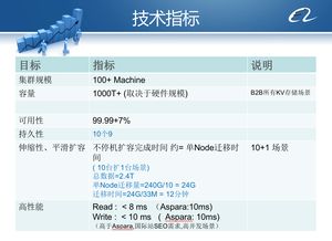 從阿里內(nèi)部產(chǎn)品看海量數(shù)據(jù)處理系統(tǒng)的設(shè)計(jì)——以Doris立項(xiàng)為例剖析數(shù)據(jù)處理服務(wù)演進(jìn)