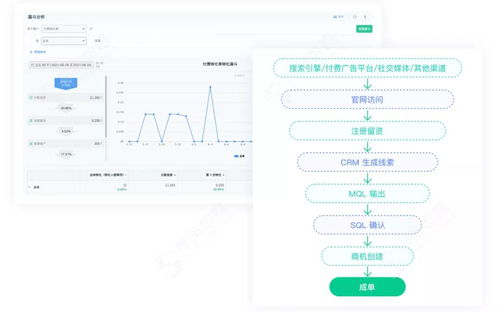 神策數(shù)據(jù)企業(yè)服務(wù)解決方案 構(gòu)建全新To B企業(yè)運(yùn)營(yíng)體系的數(shù)據(jù)處理服務(wù)