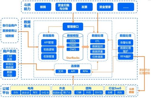 匯付支付斗拱解決方案全新升級(jí) 業(yè)財(cái)數(shù)據(jù)通，手搓變自動(dòng)，分賬快又準(zhǔn)
