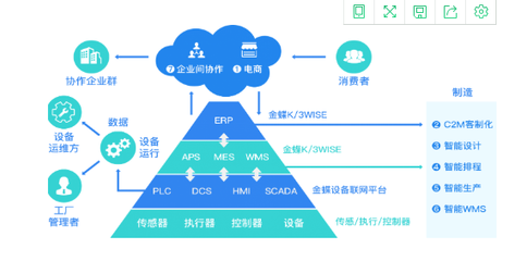以功能為核心 如何評(píng)估金蝶K3數(shù)據(jù)處理服務(wù)的報(bào)價(jià)合理性